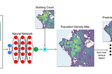 POMELO: Training a weakly supervised Neural Network for Population Mapping