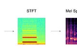 Speech Command Prediction with Federated Learning