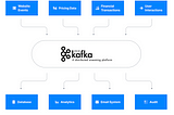 Apache Kafka Producer — Implementation