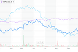 Fast-casual Restaurant Market: Chipotle Mexican Grill, Inc.(CMG) vs. Shake Shack Inc. (SHAK)