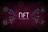 State of the NFT Market