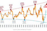 Is Commodity SuperCycle here to Stay?