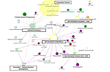 Insights Study: Mapping Johnson & Johnson’s multi-faceted approach to innovation