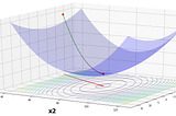 Hyperparameter Tuning On Google Cloud Platform With Scikit-Learn