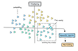 Working with Embeddings: Closed versus Open Source