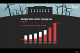 The environmental impact of Automation