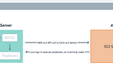 Ansible Dynamic Inventory For AWS Ec2