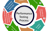What Is Performance Testing?