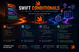 Swift Conditionals: if, switch, guard, and the Pattern Matching