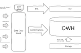 Data Infrastructure in the Cloud