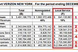 Verizon NY 2023 Annual Report: Dear Ladies and Gentlemen of the Jury:
