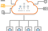 Enterprise Cloud Operations and Governance