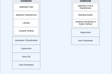 DEPRECRATED: WTF is a Unikernel?