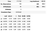 Linear Regression in Scikit-learn vs Statsmodels