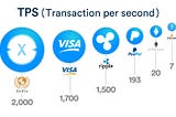 Who Scales it Best: Visa, PayPal, or XinFin?