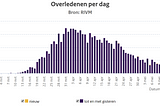 Het is voorbij, wat nu?