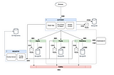 Build a scalable and fault tolerance application — Part 1 — Create the project