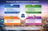 AB-100 — Choose your Framework (carefully)