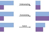 How to Deal with Imbalanced Data in Classification Tasks?