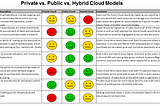 Which Cloud Model suits your Business?