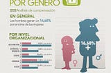 Desigualdad de género salarial en Colombia, un largo camino que recorrer para llegar a ser…