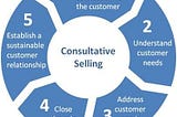 Framework dalam Consultative Selling.