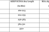 A Comparison Between KEEP ECDSA Node And RSA.