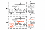 Swin Transformer V1 + V2 — Best Vision Models Are Not CNN-based