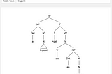 Easy Syntax Tree — What is it