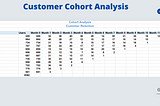 Customer Cohort Analysis