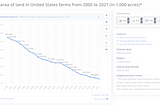 The Upcoming Battle for American Agricultural Land