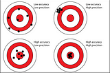 Accuracy vs. Precision