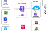 Automating Data Ingestion to Snowflake Data Vault with AWS Glue