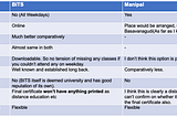 MS from BITS Pilani : Info and my experience