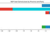 A few things you didn’t know about the 2019 Canadian Election