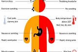 Heat Stroke – Definition, Causes, and Prevention.