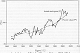 Thoughts on the Real Estate Cycle