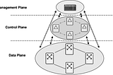 Understanding Planes of Networking