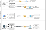 Multi-tier support structure for Alteryx workflows on the server in an Enterprise setting