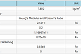 Create CAE Simulation Material Data Using Scripts