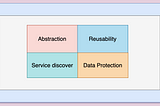 Kubernetes: Centralized Configuration Data And Secrets