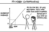 Judgement Extrapolations