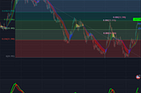 ลด Exposure Port USD/THB ส่งออกจาก 66.8% เหลือ 41.7%