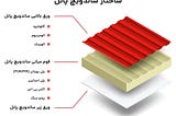لیست قیمت کیان پانل