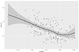 Electorate Demographics and Labor Votes