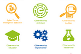 Roles picture according to 
European Cybersecurity Skills Framework