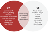 Demystifying Interaction Design