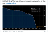 The Day Oil Prices Went Negative — Experiments in Sonification