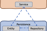 Hexagonal Code Architecture — Clean Architecture