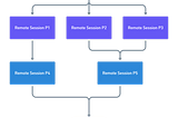 SAS Multi-Processing using RSubmit.
